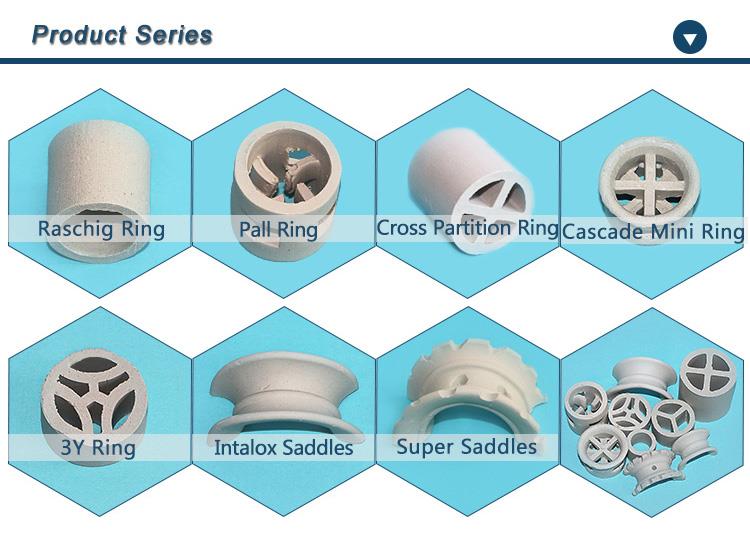 121--122号产品的更新版 Ceramic Random Packing Product Series.jpg